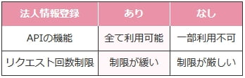 Repl-AI法人登録
