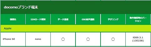 mineoがiPhone SEの動作確認結果を発表docomo版