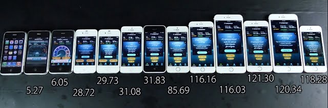 wifiスピード比較