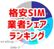 格安SIM契約者数別シェアランキング 2016年1～3月期（MM総研調べ）