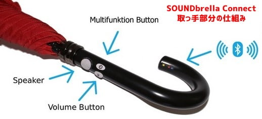 SOUNDbrella Connect取っ手部分の仕組み