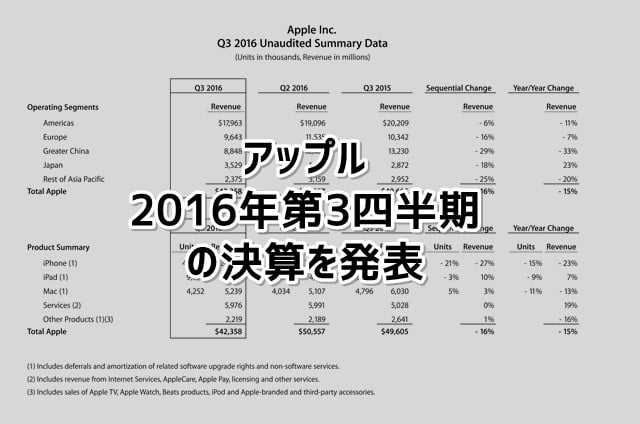 日本人の「iPhone」好きがわかる2016年4～6月期のアップル決算が発表されましたトップ画像