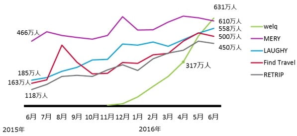 まとめサイト(キュレーションサイト)人気ランキング