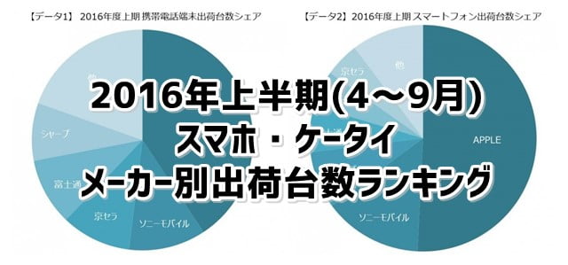 メーカー別スマホ・ケータイ出荷台数ランキング2016年上半期(4～9月)