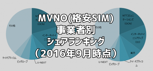 MVNO(格安SIM)事業者別シェアランキング2016