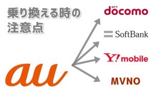 auから他社へ乗り換え時の注意点まとめ
