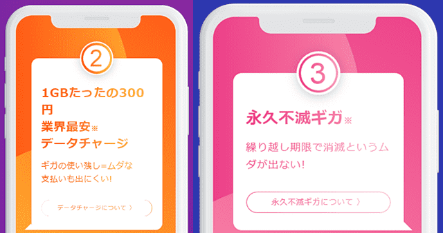 y.u.mobileは1GB300円でチャージ＆期限なし