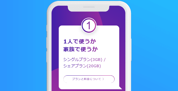 y.u.mobileの料金プラン