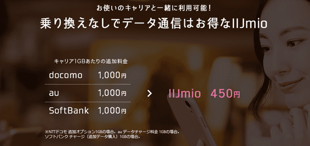 IIJmioのeSIMの料金プラン